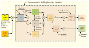 Integrated-Systems-Approach