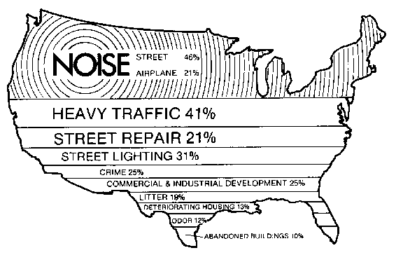 Noise facts