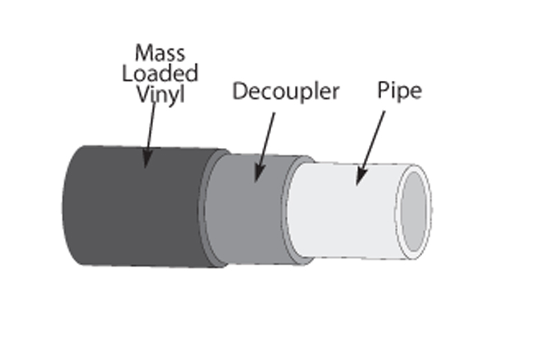 Prospec-Pipe-Legging-Willduct-Foam-Insulation-Memtech-Acoustical-pic