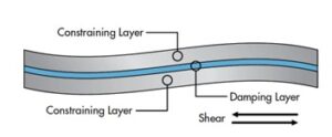 high-mass-constrained-layer-enclosure-wall-design-Memtech-Acoustical