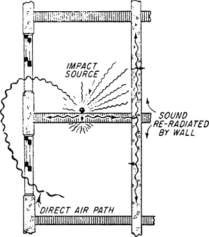sound insulation