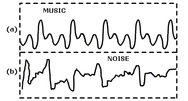 noise-music