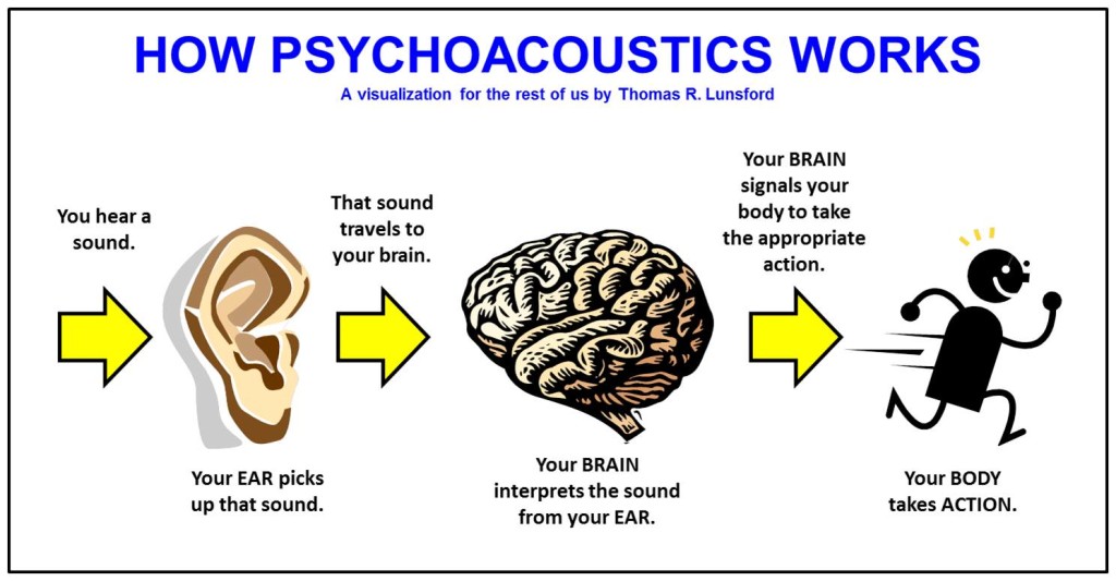 Psychoacoustics The Power Of Sound
