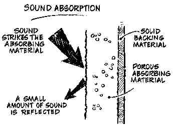 Understanding the Difference Between Sound Absorption and Sound Blocking