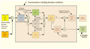 systems-engineering-approach-by-modeling-machines