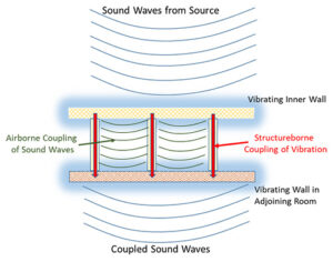 the-basics-of-soundproofing-Memtch-Acoustical-pic7